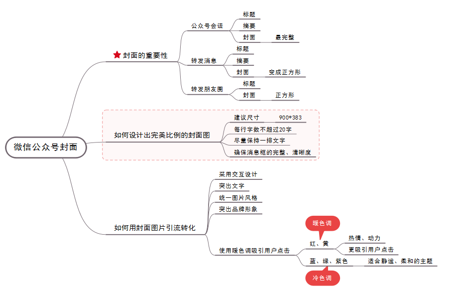 微信封面图设计